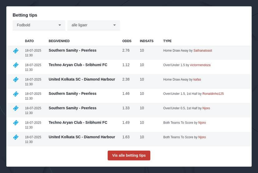 Odds på Europa League 2025/2026