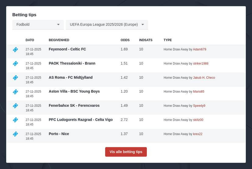 Odds på Europa League 2025/2026