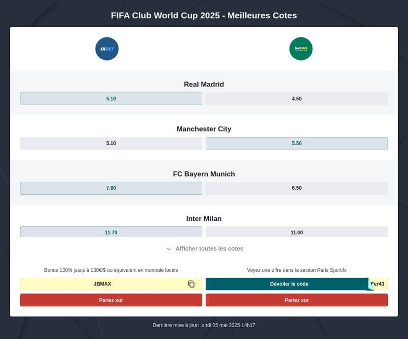 Pronostic PSG vs Seattle Sounders FC