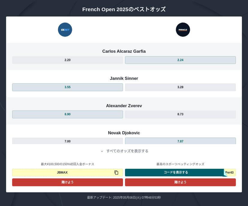 全仏オープン 2025 優勝予想