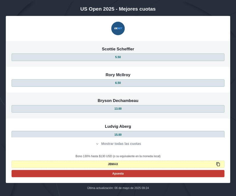 Apuestas US Open Golf 2025 - Pronóstico y Cuotas