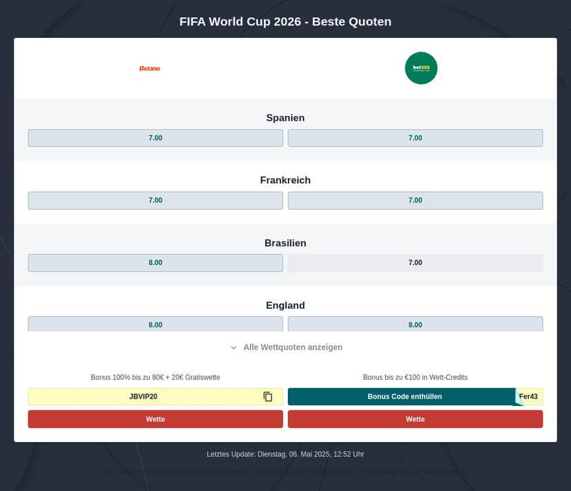 WM 2026 Tipphilfe