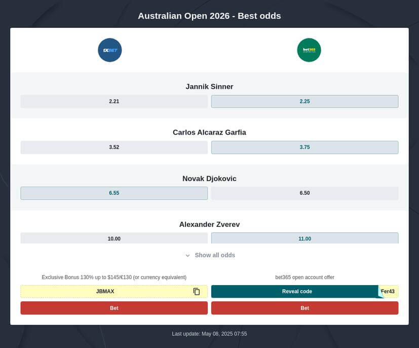 Australian Open 2026 Betting Odds