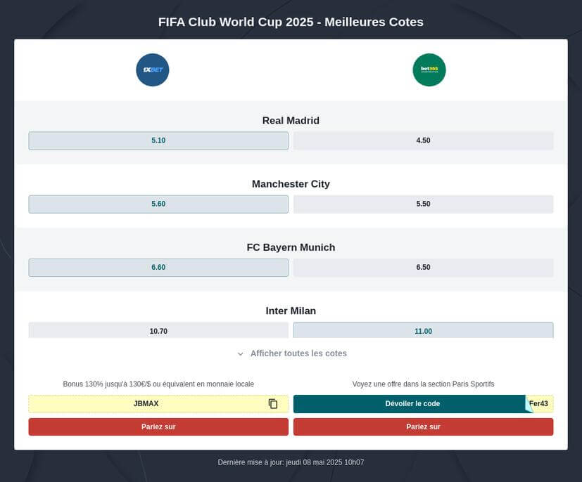 Pronostic Coupe Du Monde Des Clubs 2025