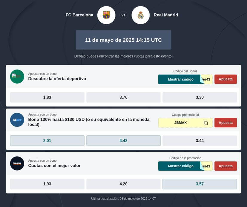 FC Barcelona vs Real Madrid: pronóstico, apuestas y cuotas