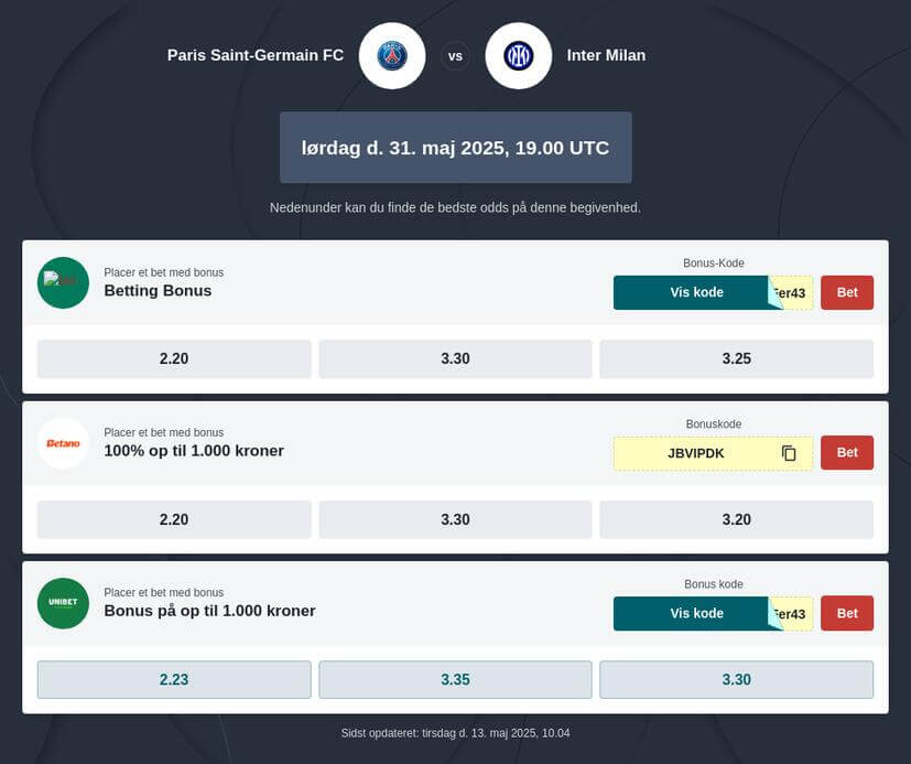 Forudsigelser for PSG vs. Inter