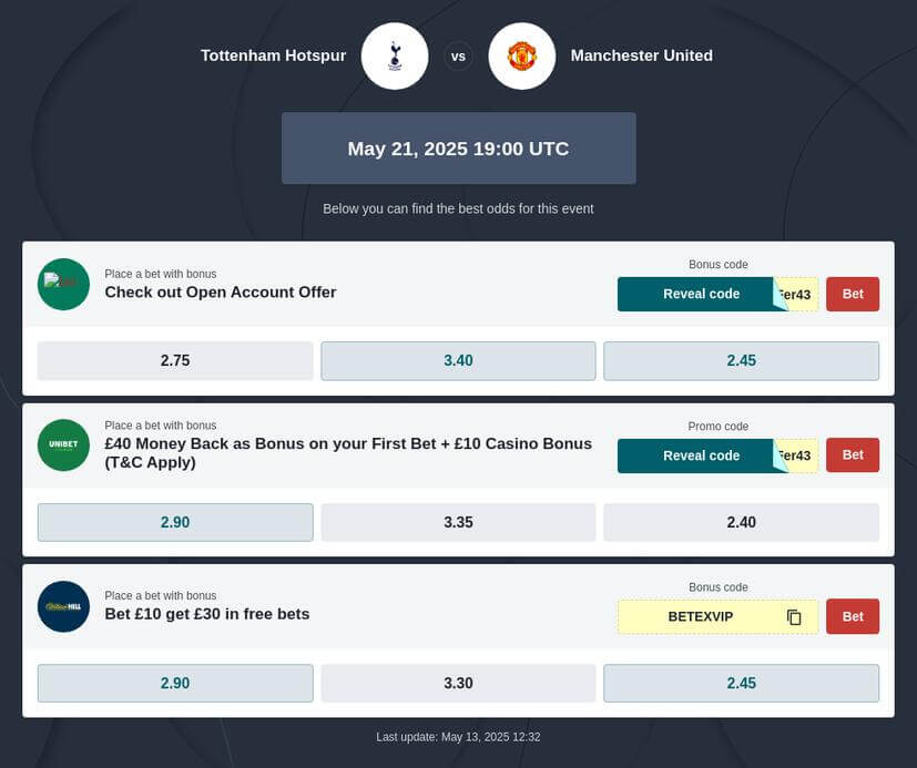 Tottenham vs Man United Predictions