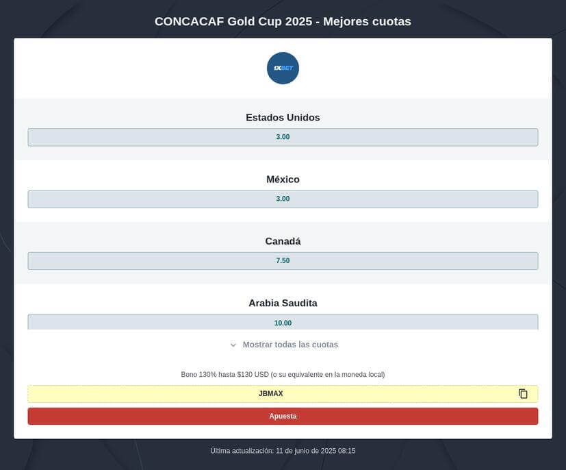 Pronóstico Copa Oro 2025 - Apuestas, Favoritos, Cuotas