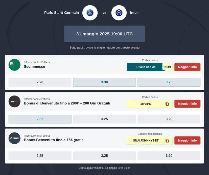 Pronostico Inter - PSG