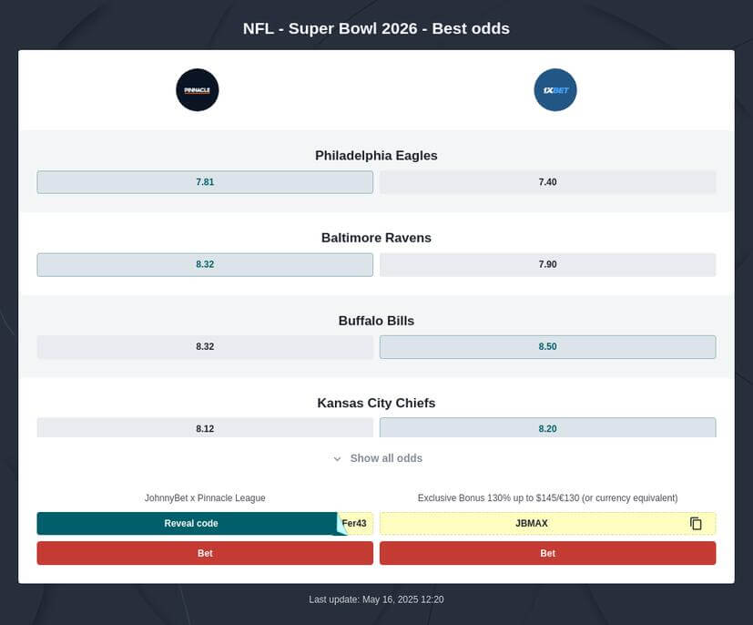 Super Bowl 2026 Predictions