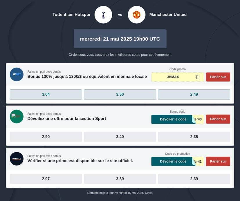 Pronostic Tottenham vs Manchester United