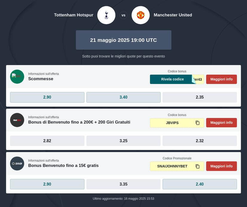 Pronostico Tottenham - Man United