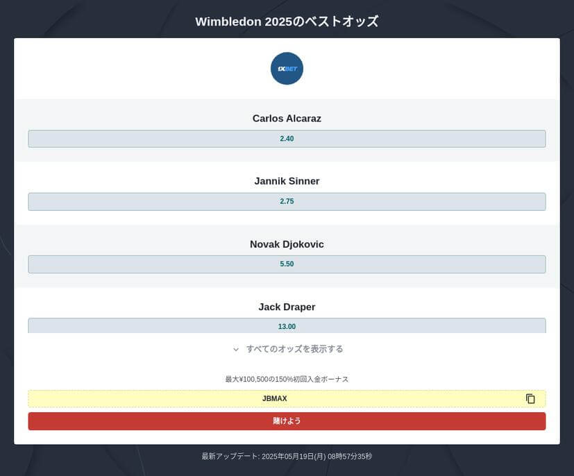 ウィンブルドン 2025 優勝予想