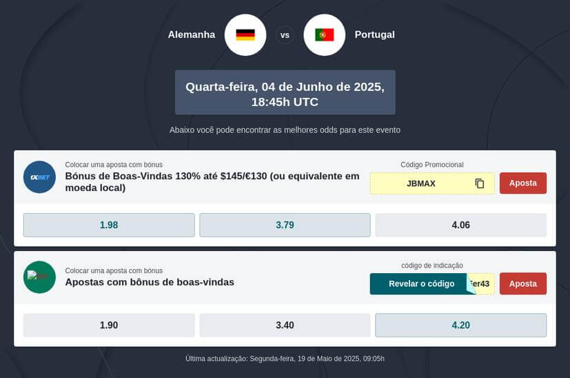 Prognóstico Alemanha vs Portugal - Liga das Nações