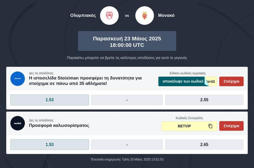 Final Four Προγνωστικά 2025