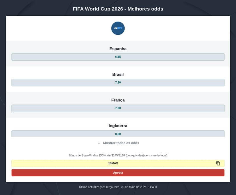 Prognóstico Mundial 2026: Odds, Palpites e Favoritos