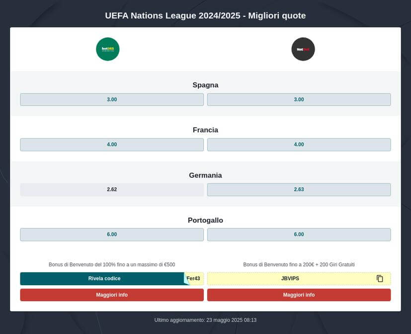 Pronostico Finale Nations League 2025