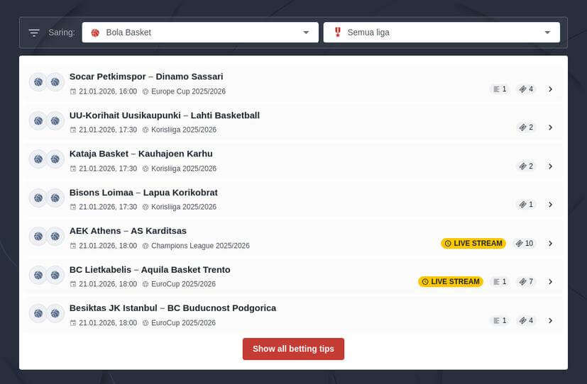 Cara Taruhan Kejuaraan IBL