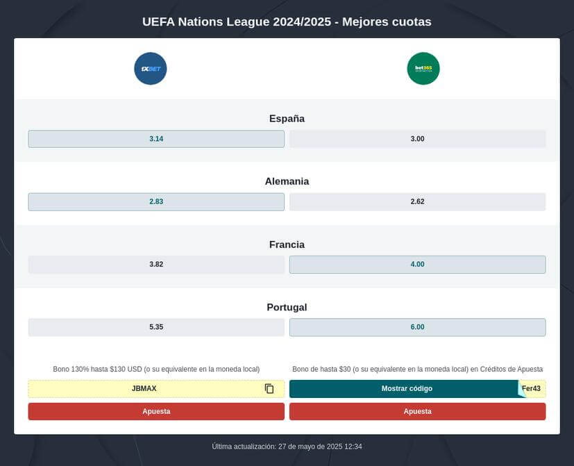Pronóstico final Nations League 2025
