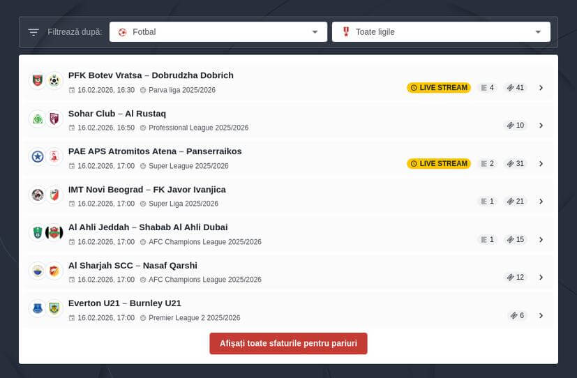 Campionatul Mondial al cluburilor 2025: poziții
