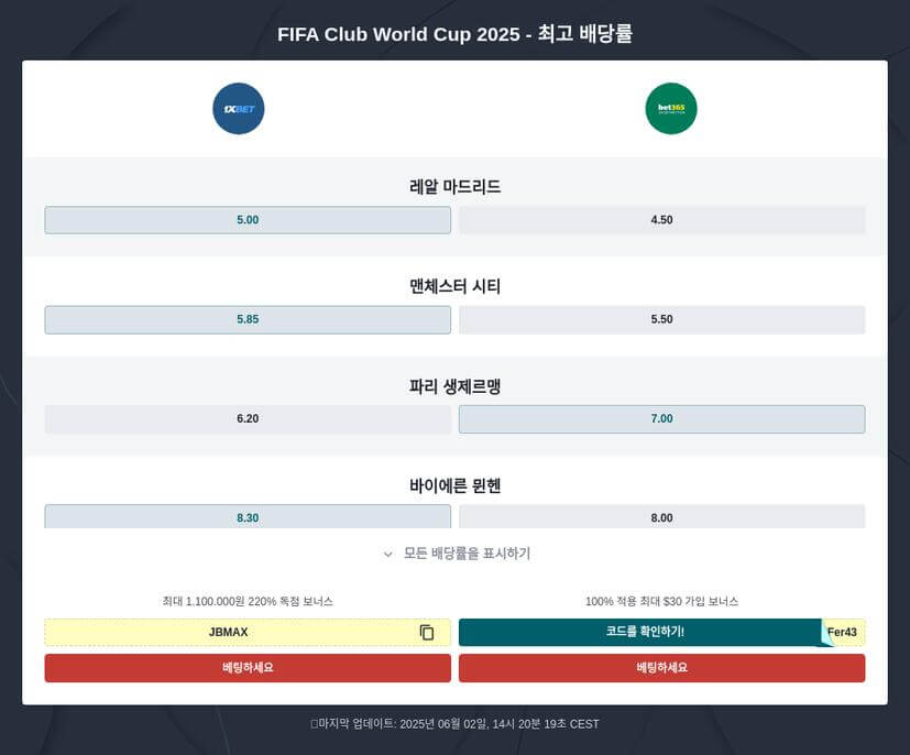 클럽 월드컵 2025 토토 베팅 예측