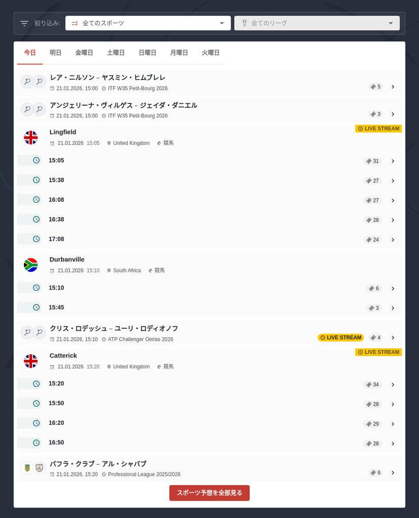 ベットビルダーの使い方