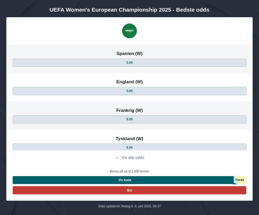 EM i kvindefodbold 2025 odds