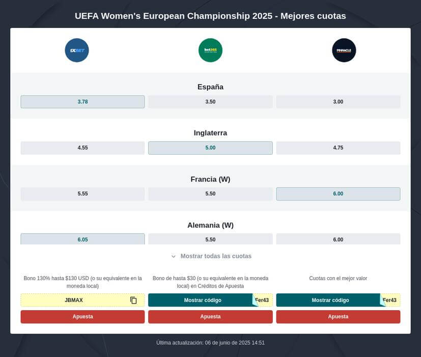 Pronóstico Eurocopa Femenina 2025