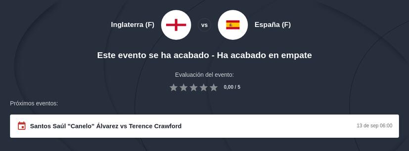 Pronóstico Final Eurocopa Femenina 2025: Inglaterra vs España