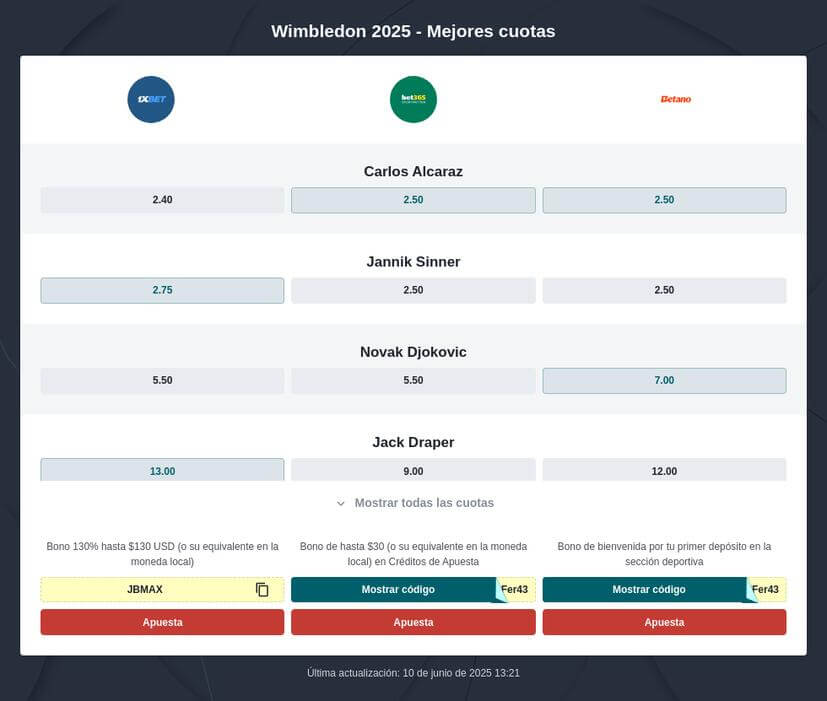 Apuestas Wimbledon 2025: Cuotas, Pronósticos y Consejos