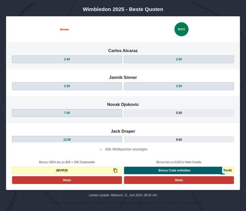 Wimbledon 2025 Wettquoten