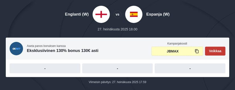 Jalkapallon naisten EM-kisat 2025 vedonlyönti