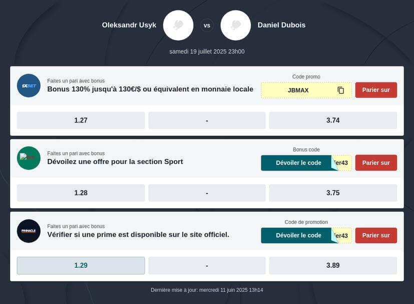 Pronostic Oleksandr Usyk vs Daniel Dubois 2