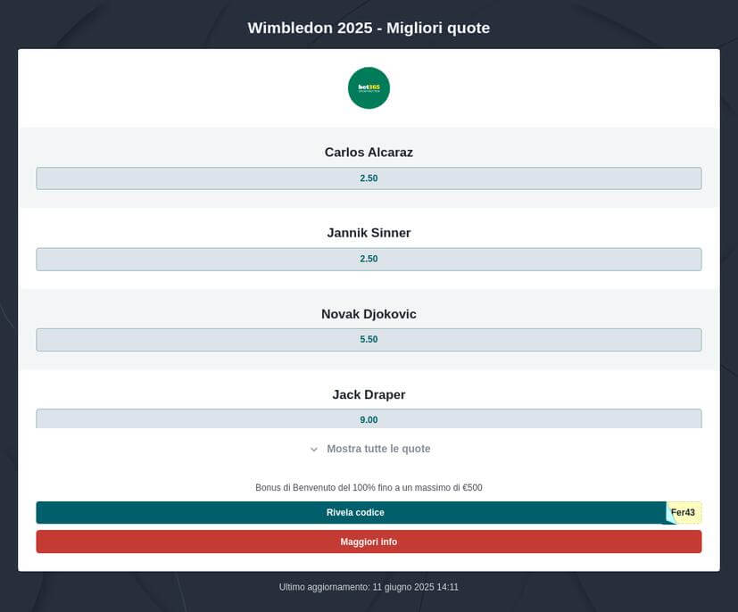 Pronostico Vincente Wimbledon 2025