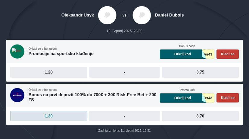 Usyk - Dubois kladionica i prijenos
