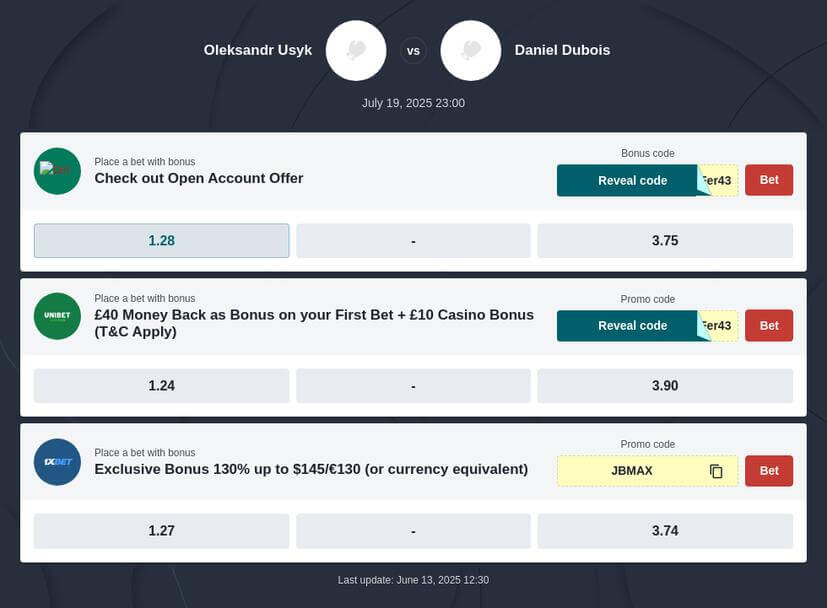 Oleksandr Usyk vs Daniel Dubois 2 Prediction