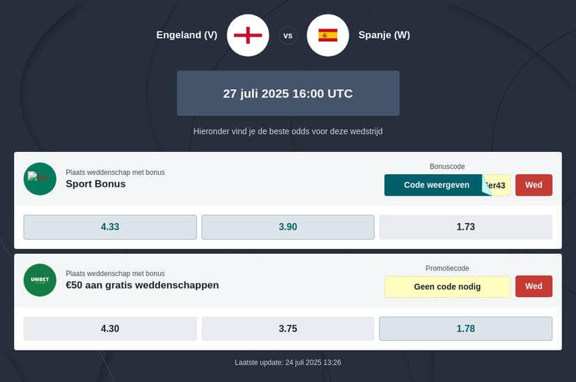 EK Vrouwen 2025 Wedtips