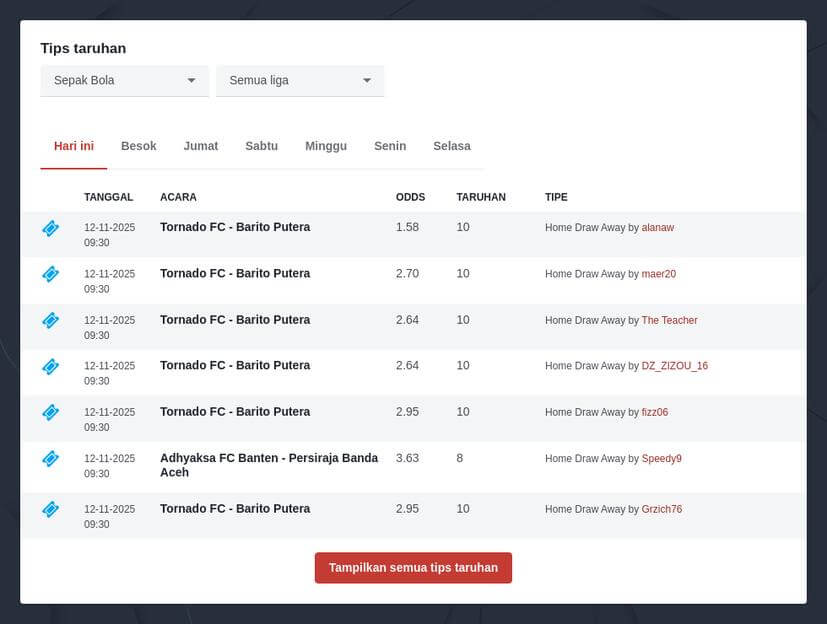 Prediksi Voor Bola Hari Ini