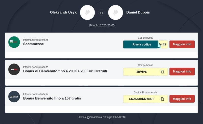 Pronostico Oleksandr Usyk vs Daniel Dubois 2