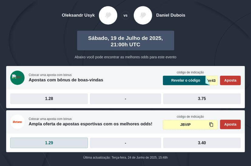 Prognóstico do combate Usyk vs Dubois