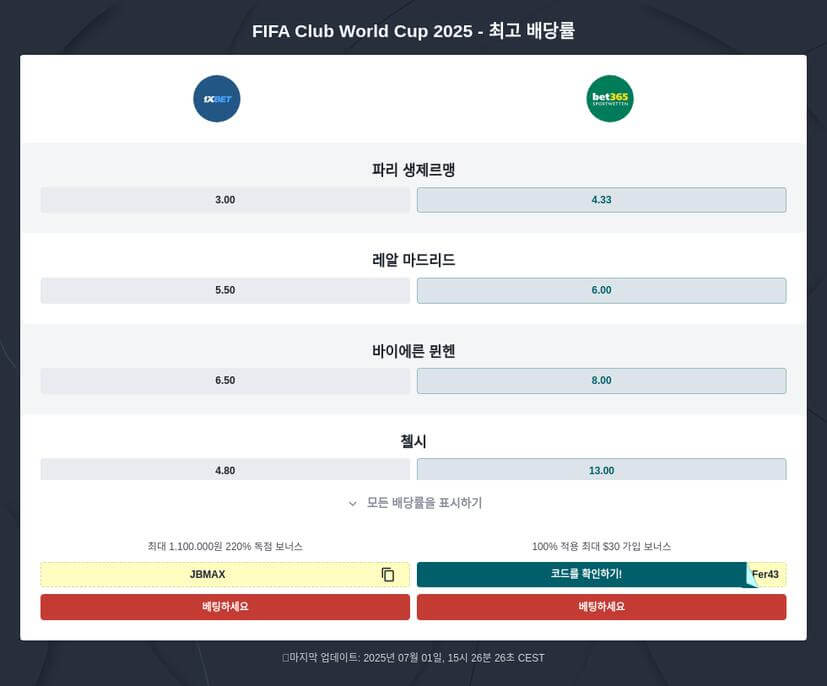 2025 클럽 월드컵 베팅 예측 & 승부전략