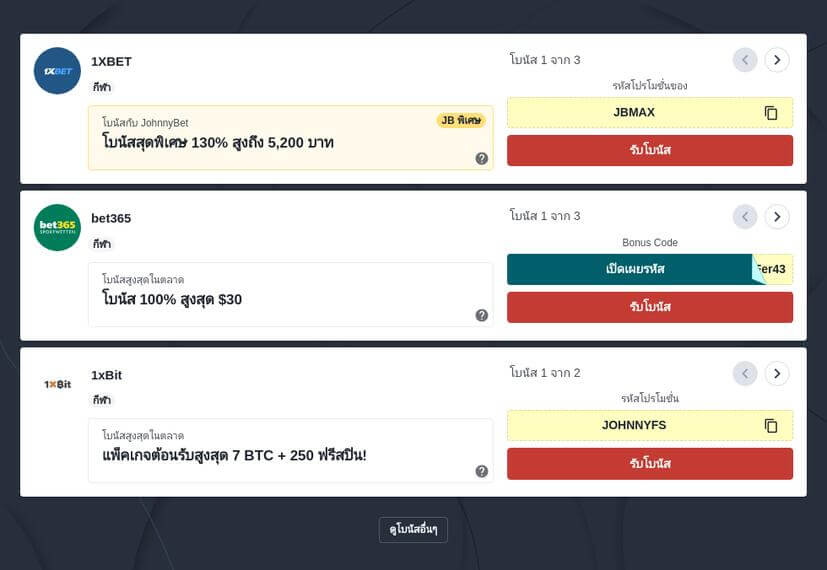 การเดิมพันแบบ Win to Nil คืออะไร?