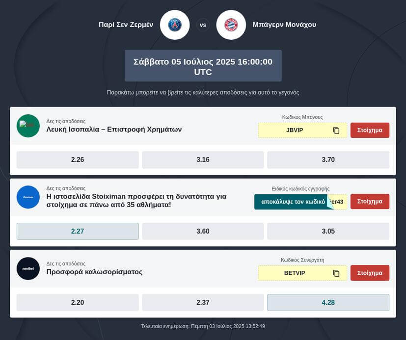 Παρί Σεν Ζερμέν – Μπάγερν Προγνωστικά