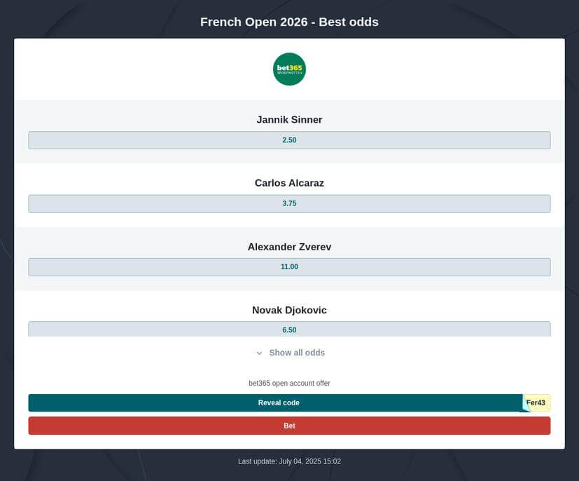 Roland Garros 2026 Predictions