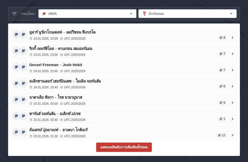 วิธีแทงมวย MMA
