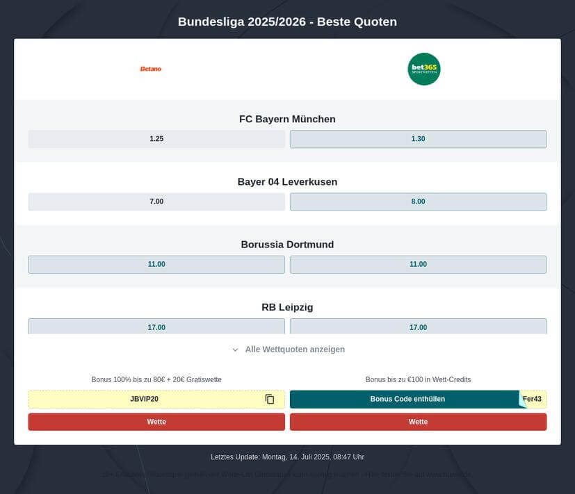 Tipphilfe zum aktuellen Bundesliga Spieltag