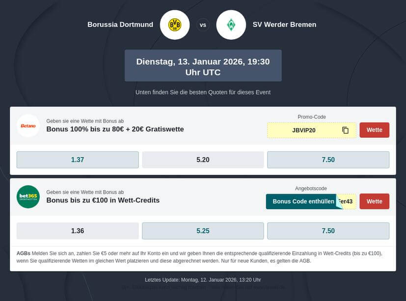 Tipphilfe zum aktuellen Bundesliga Spieltag