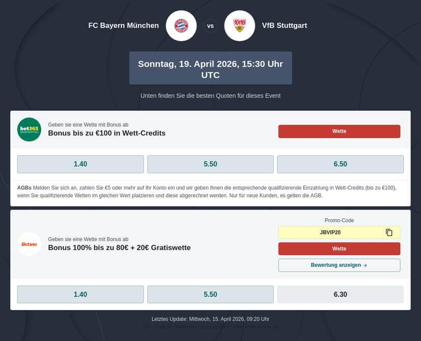 Tipphilfe zum aktuellen Bundesliga Spieltag