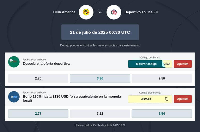 Pronóstico América vs Toluca