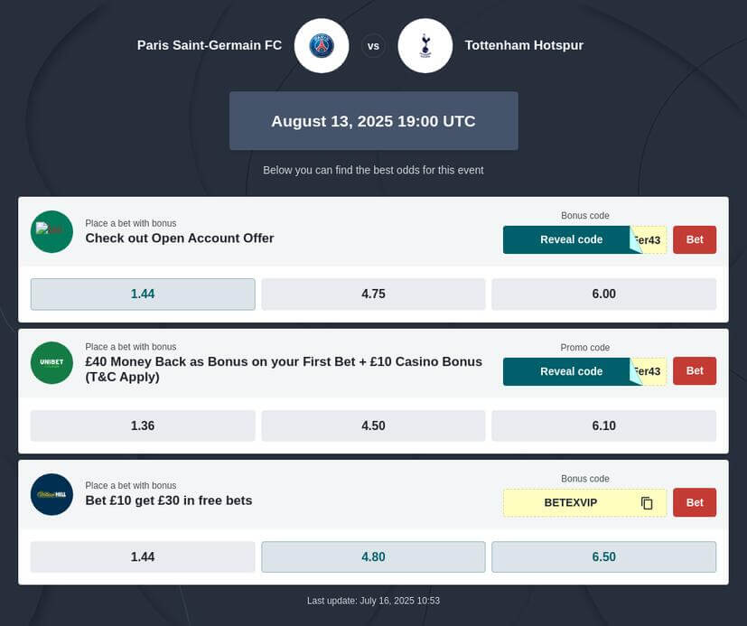 Tottenham vs PSG Prediction